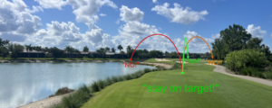 Stay on Target…Stay on Target!